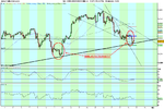 DOW JONES INDUSTRIAL30 mins A.png