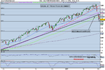 DAX PERFORMANCE INDEX.png