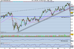 FTSE 100 daily EOD.png