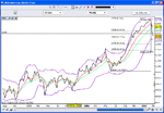 DOW-2Mar07.gif