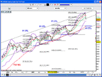 SPX-2Mar07.gif