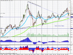 gold cfd dec 2006.gif