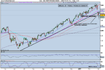 DAX PERFORMANCE INDEX.png