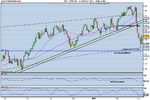 FTSE 100 daily EOD.png