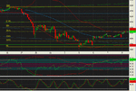 stoxx hour 02.gif