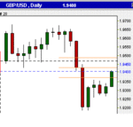 Daily cable fib retrace 120307.GIF