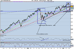 FTSE 100 daily EOD.png