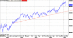 Futures.gif