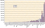 CO2percountry.gif