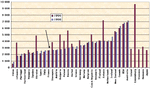 CO2percapita.gif