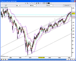 S&P-Mar07.gif