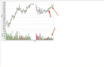 hinge pullback after bo on lv.png