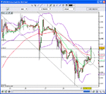 SPX-070329.gif