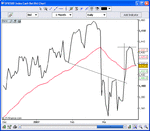 SPX-030729-c.gif