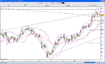 GBPJPY-070403-b.gif