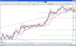 GBPJPY-070403-c.gif