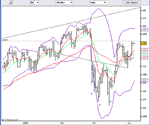 SPX-070405.gif