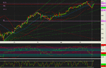 stoxx hour 03.gif