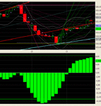 FTI der osc.gif