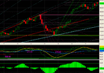 FTI der osc.gif