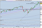 DAX PERFORMANCE INDEX.png