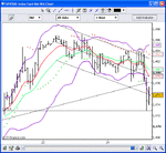 DoublePinReverse-SPX.gif