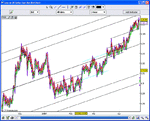 EURUSD-SECa.gif