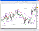 EURUSD-SECb.gif