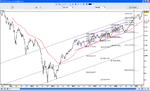 SPX-070429.gif