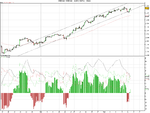 Dow - 4h - adx - trend.png