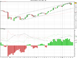 Dow - daily - adx - trend.png