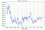 FTSE22MAY07G.gif