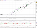 Dow premarket 4h 23-May-07.png