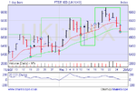 ftse_swing_28May.PNG