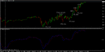 dow friday 15 with macd.gif