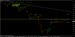 dow futures....continuation.gif