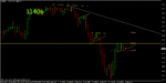 dow futures....continuation 4 hr.gif