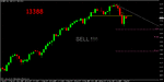dow futures....continuation 2.gif