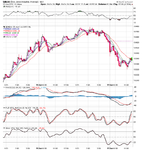 dow 5 min chart.png