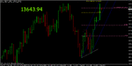 dow pitch 2  and higher low.gif