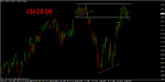 bull flag or double top.gif