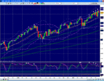 FTSE weekly puppies.GIF