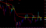 dax5min.gif