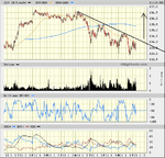 dow 10 day.PNG