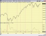 $INDU_historic_volatility_070706.jpg