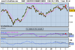 DAX PERFORMANCE INDEX.png