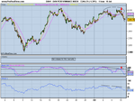 DAX PERFORMANCE INDEX1.png