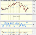 dow 11.gif