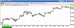 GOOG60min.GIF