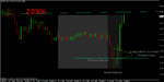 failed breakout setup.gif